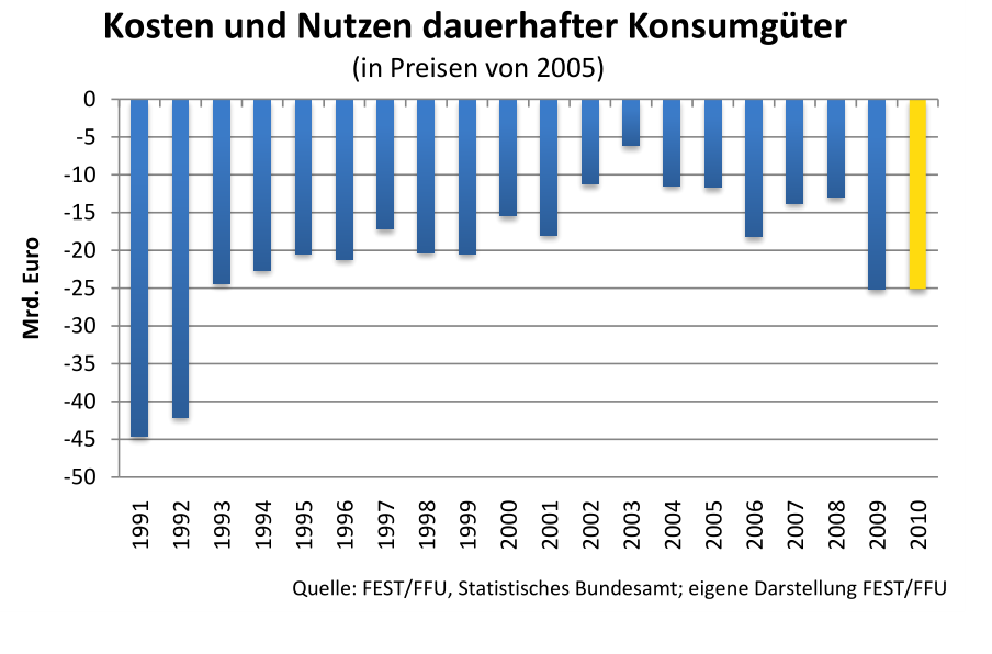 nwi 2.0 konsumg&uuml;ter